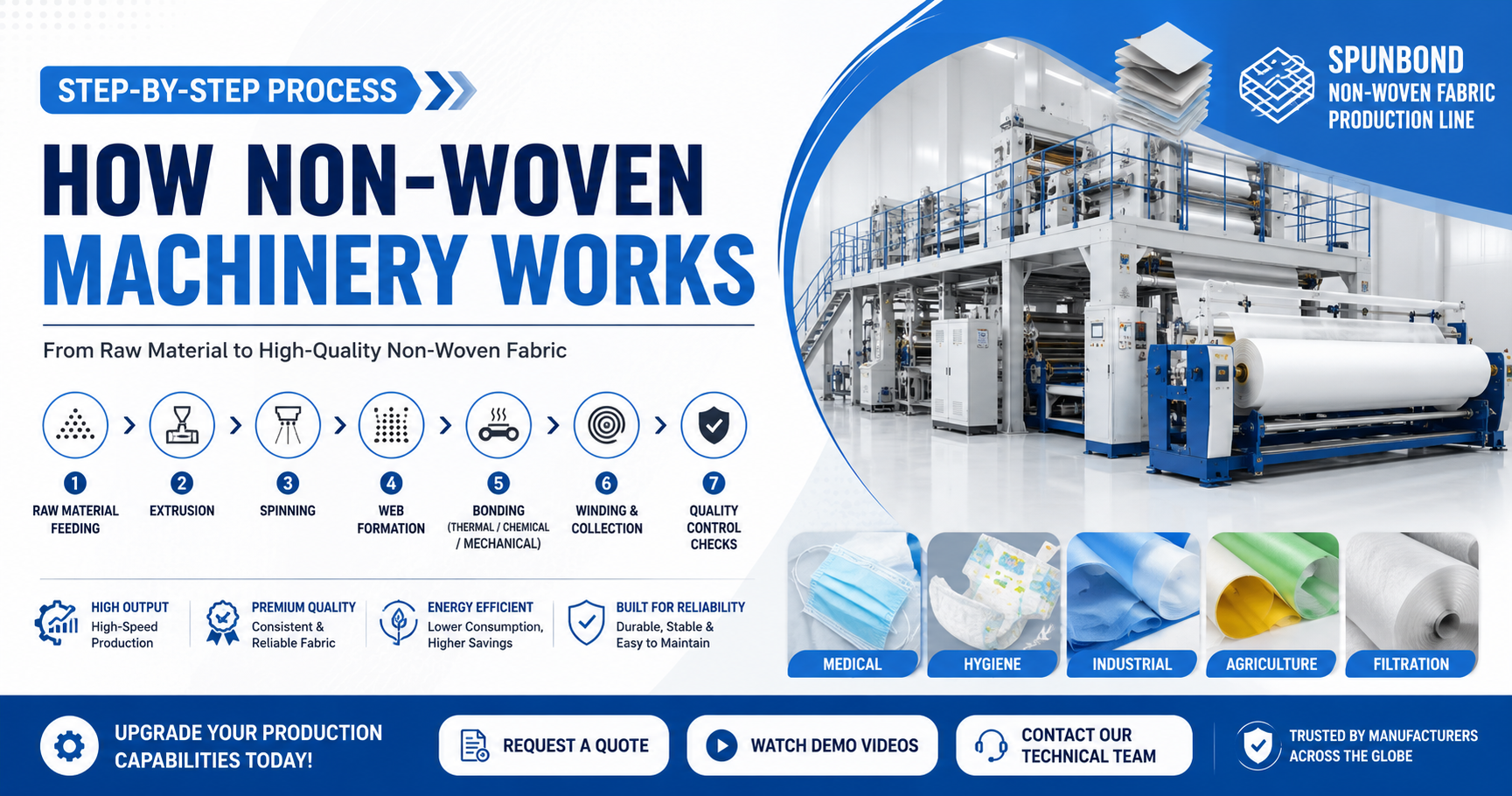 How Non‑Woven Machinery Works: Step‑by‑Step Process