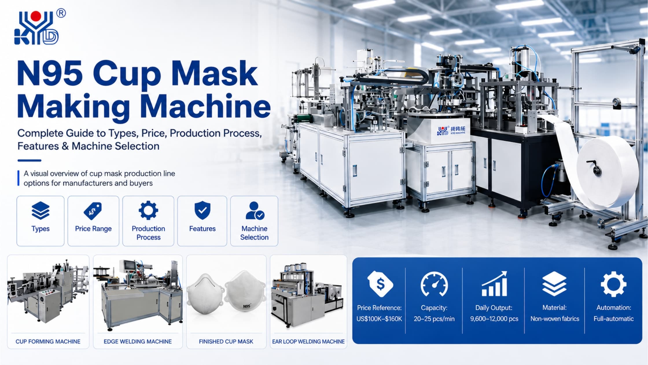 N95 Cup Mask Making Machine: Guide to Types, Price, Process and Selection